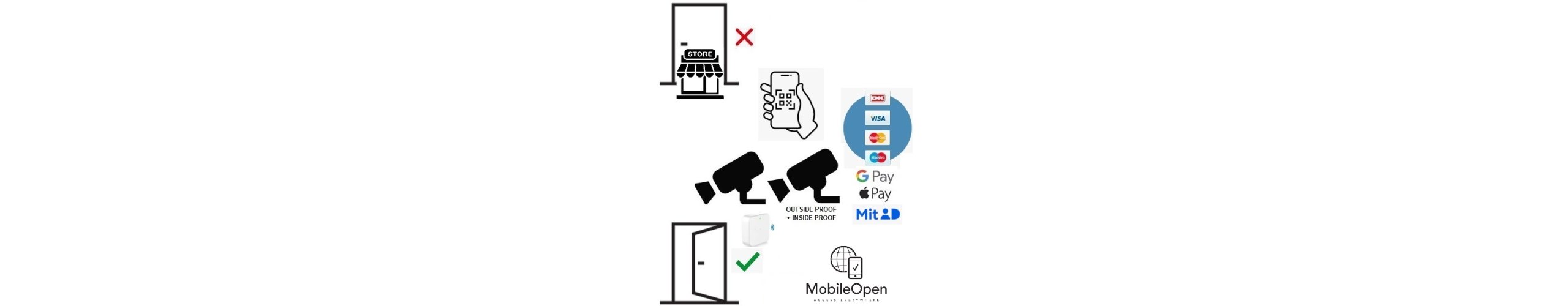 Adgang til Selvbetjenings Butik ?